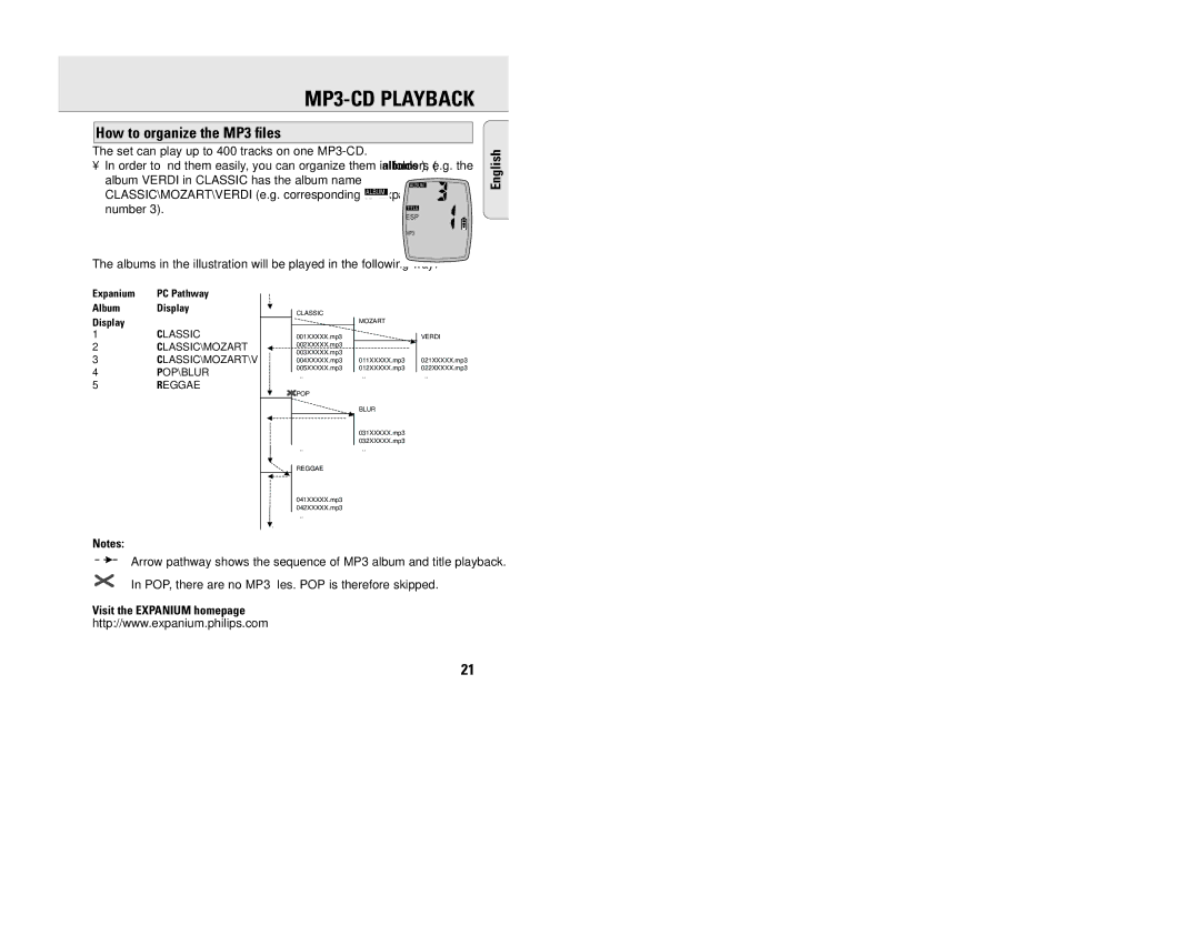 Philips EXP203, EXP201 manual How to organize the MP3 ﬁles, Visit the Expanium homepage 