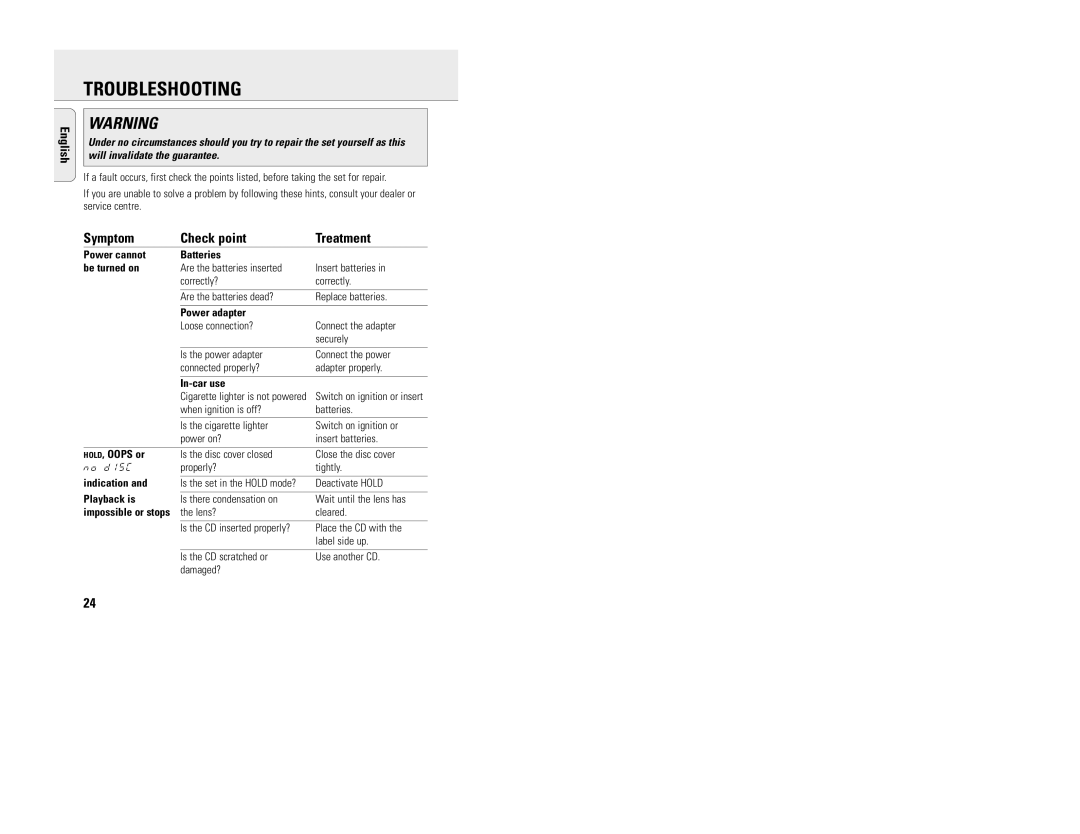 Philips EXP201/00 manual Troubleshooting, Symptom Check point Treatment 