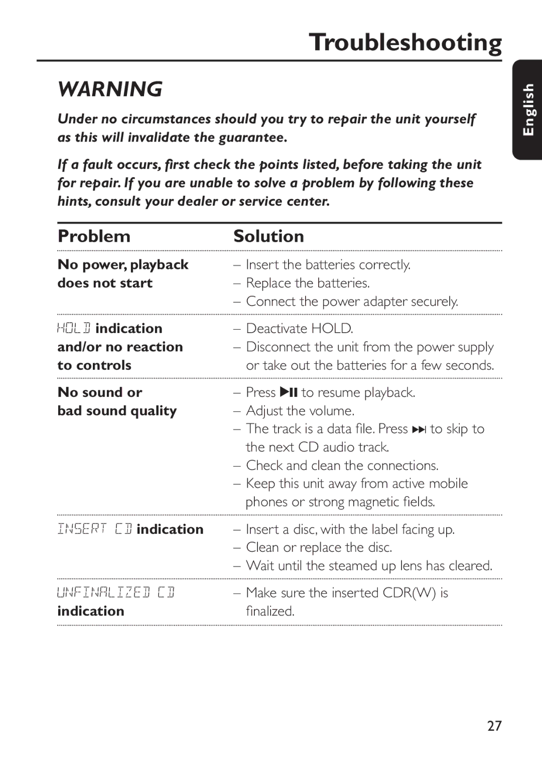 Philips EXP503 manual Troubleshooting, Problem Solution 