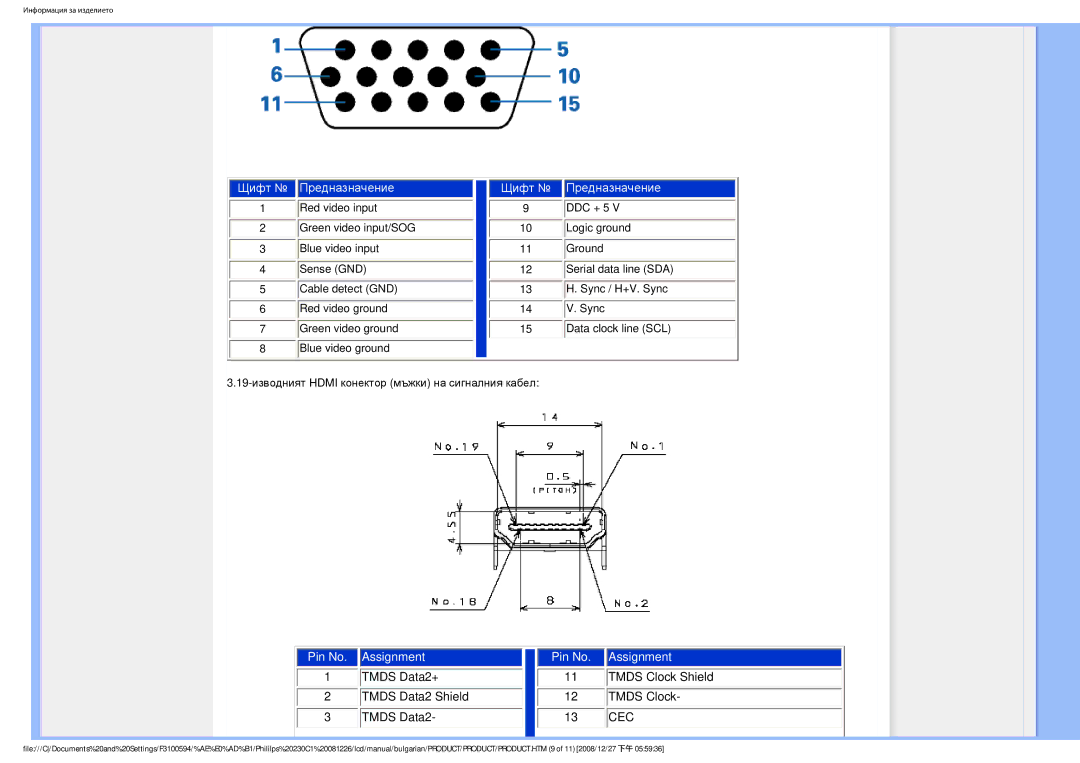 Philips F3100594 user manual Cec 