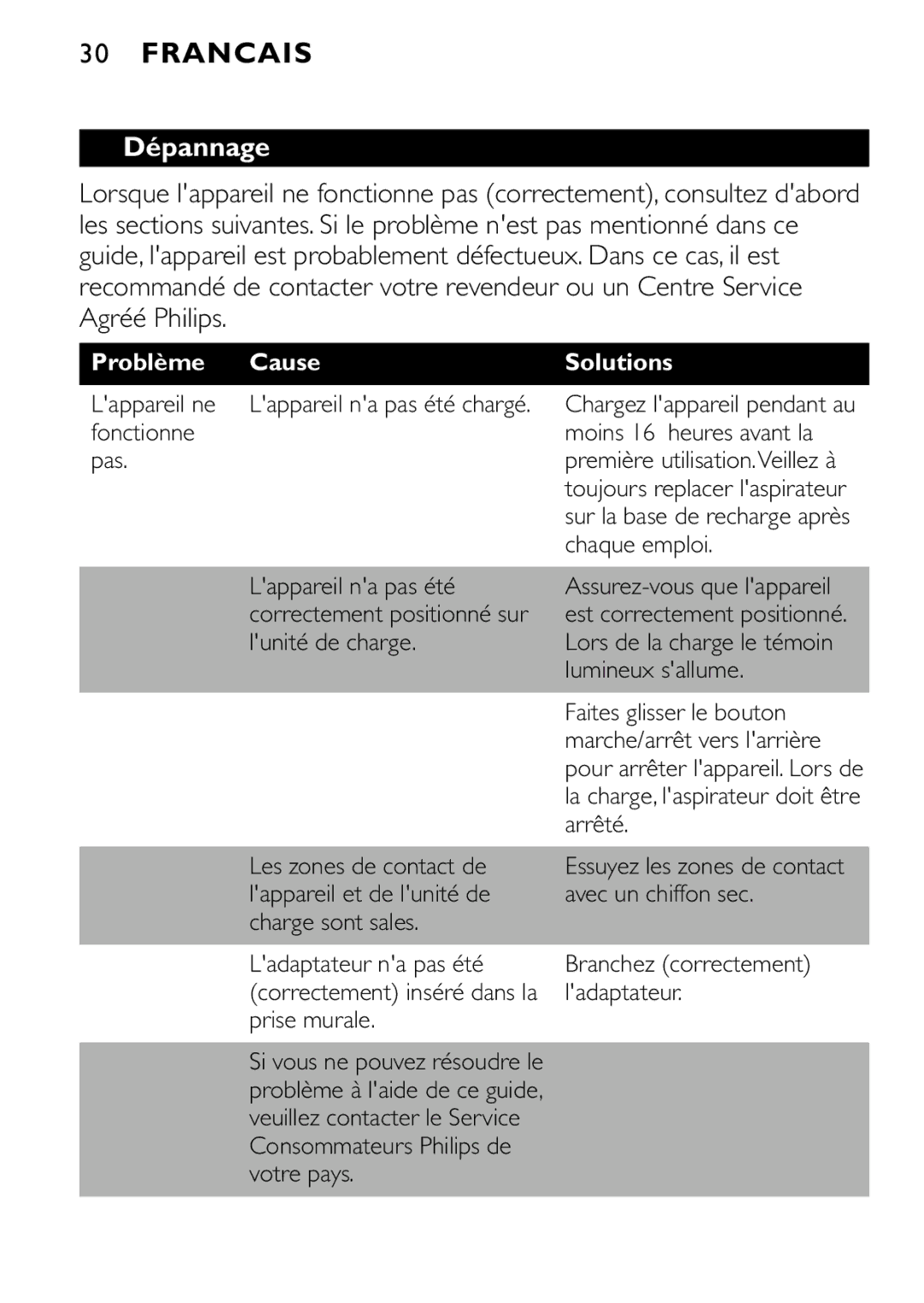 Philips FC6055 manual Dépannage, Problème Cause Solutions 