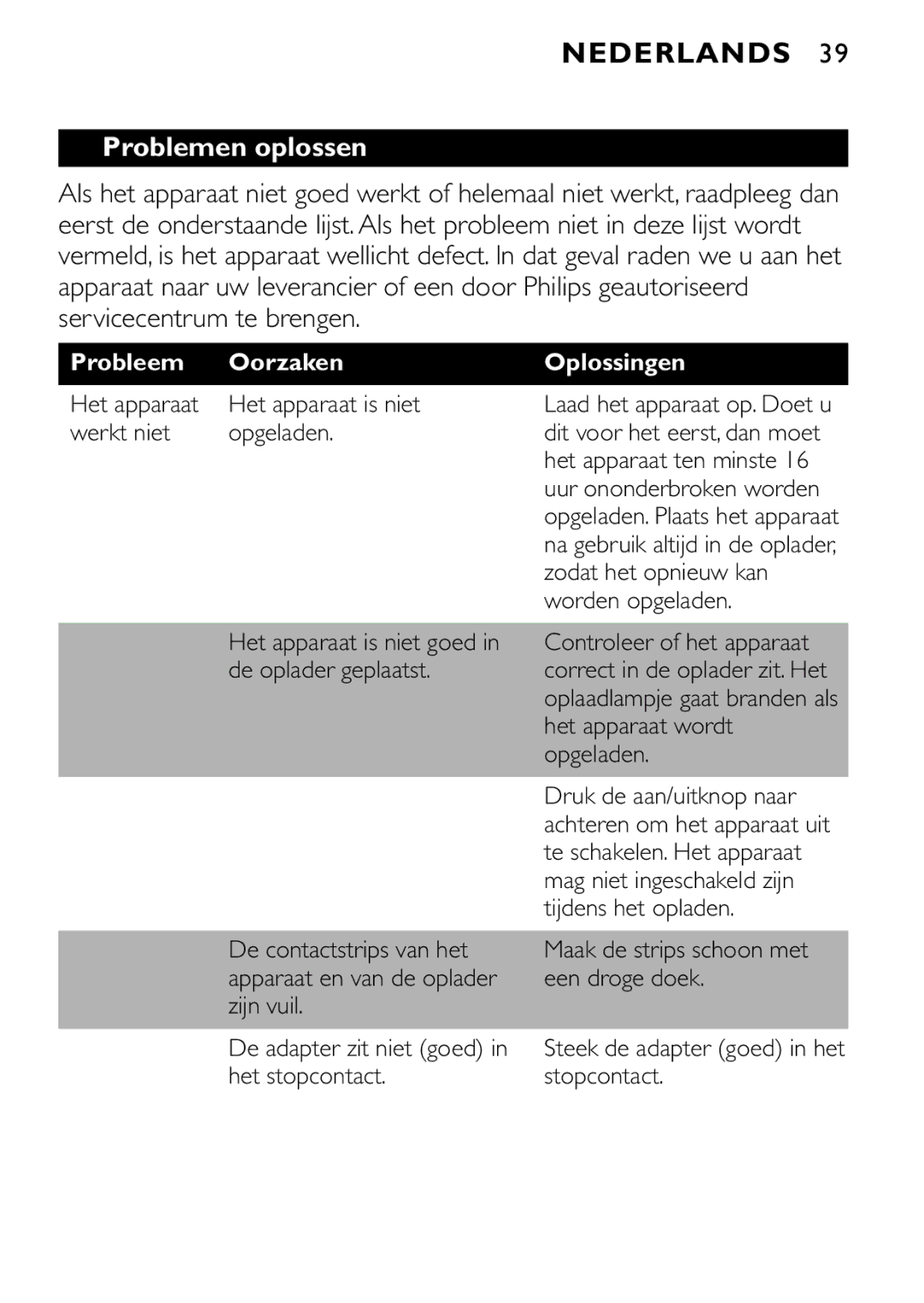 Philips FC6055 manual Problemen oplossen, Probleem Oorzaken, Oplossingen 