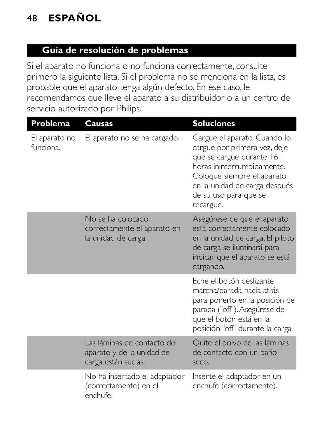 Philips FC6055 manual Guía de resolución de problemas, Problema Causas Soluciones 