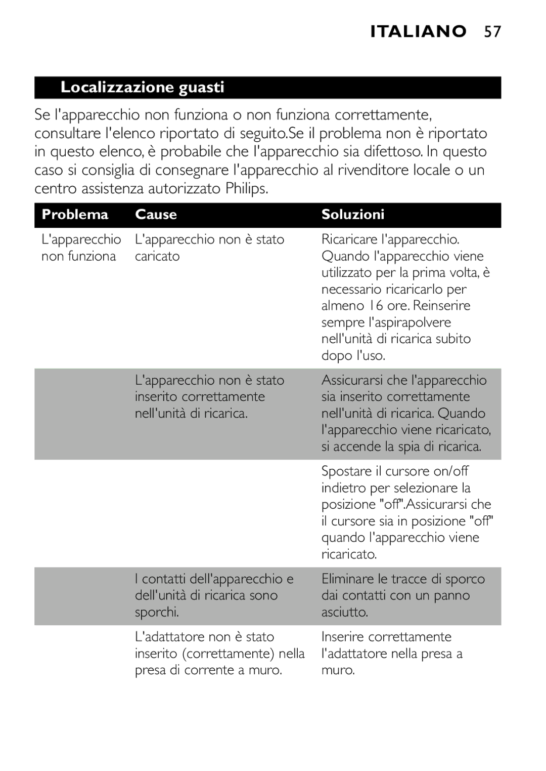 Philips FC6055 manual Localizzazione guasti, Problema Cause, Soluzioni 