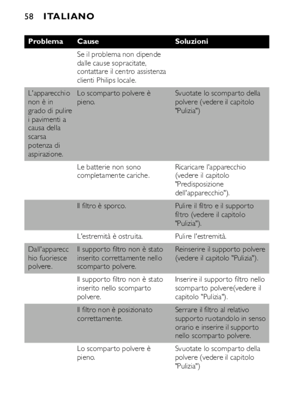 Philips FC6055 manual Problema Cause Soluzioni 