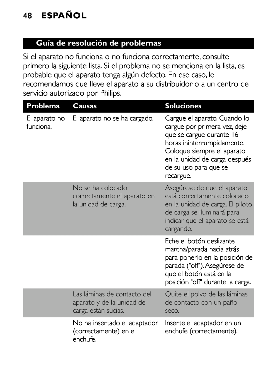 Philips FC6055 manual 48ESPAÑOL, Guía de resolución de problemas, Problema, Causas, Soluciones 