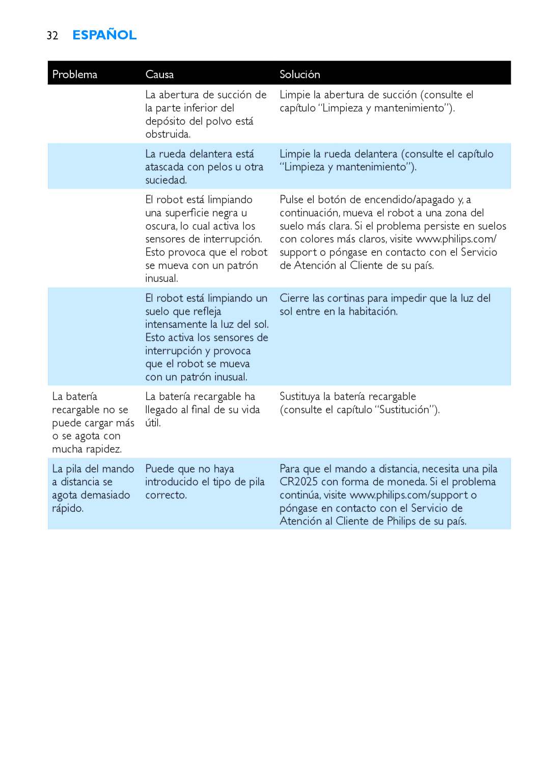 Philips FC8710, FC8700 manual Problema Causa 