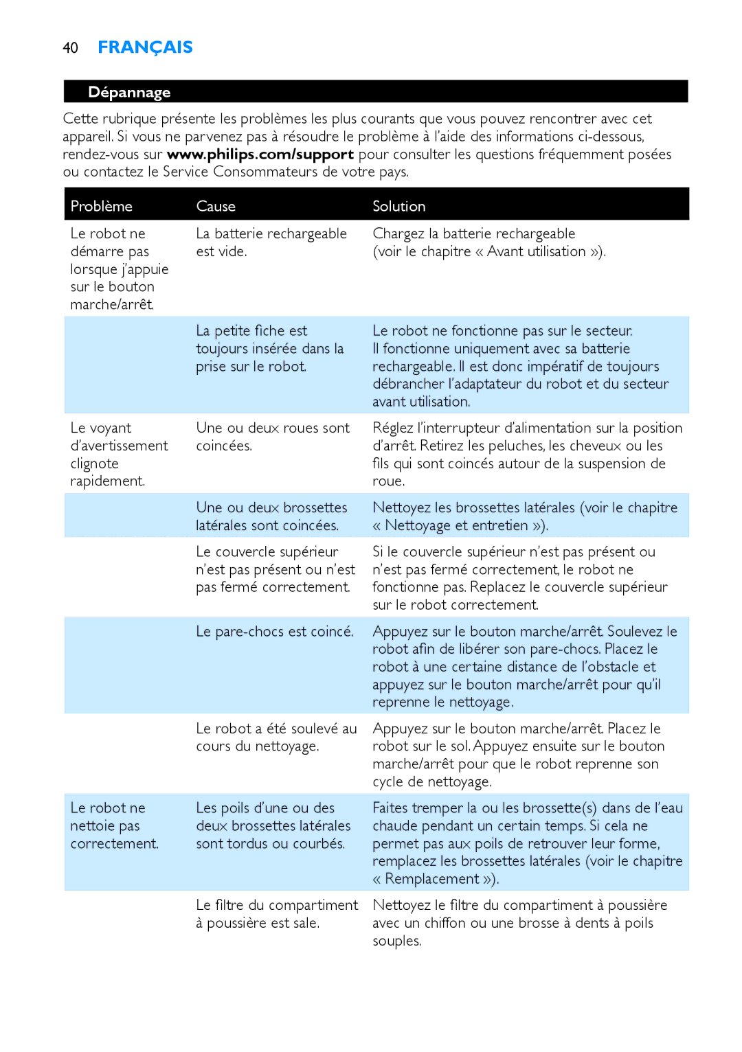 Philips FC8710, FC8700 manual Dépannage, Problème Cause Solution 