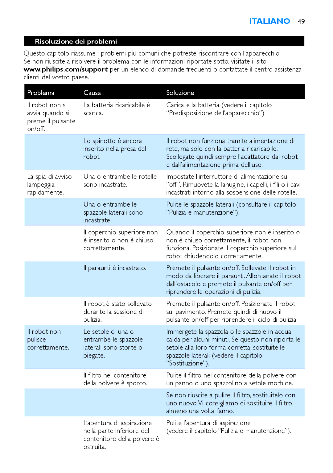 Philips FC8700, FC8710 manual Risoluzione dei problemi, Problema Causa Soluzione 