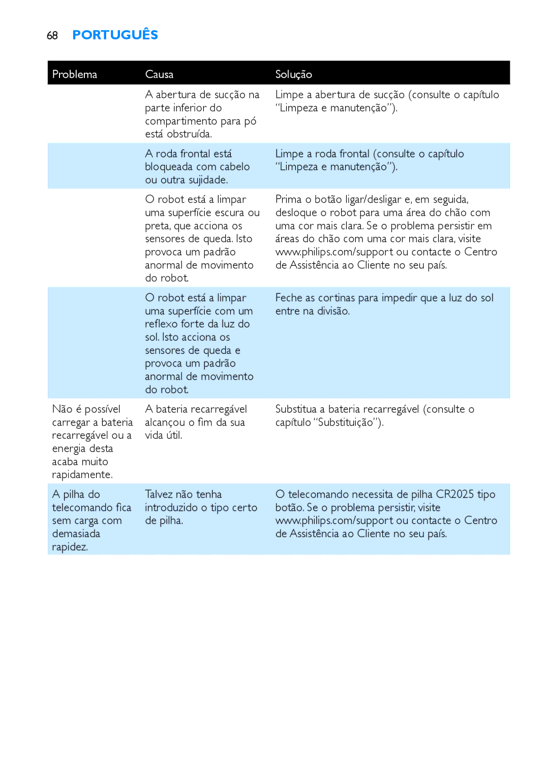 Philips FC8710 manual Parte inferior do, Está obstruída, Roda frontal está, Ou outra sujidade, Provoca um padrão, Do robot 