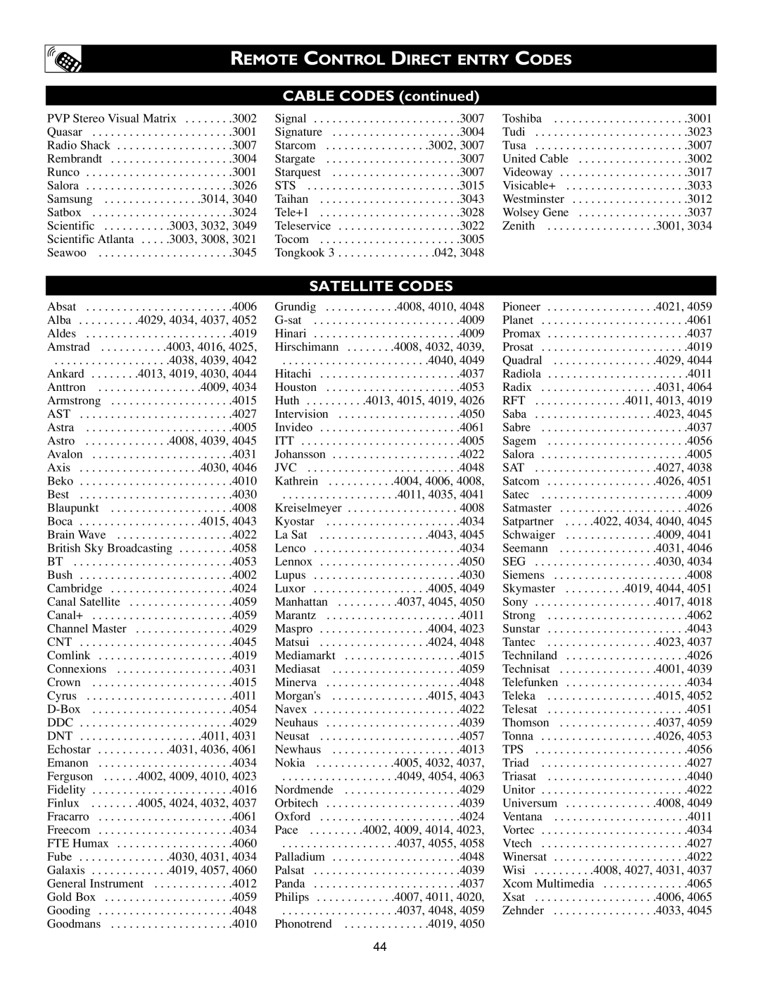 Philips Flat Panel Television warranty Cable Codes, Satellite Codes 