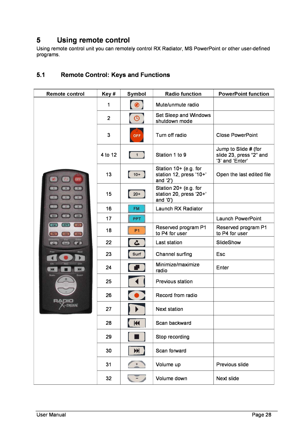 Philips FMU-100 user manual Using remote control, Remote control, Key #, Symbol, Radio function, PowerPoint function 