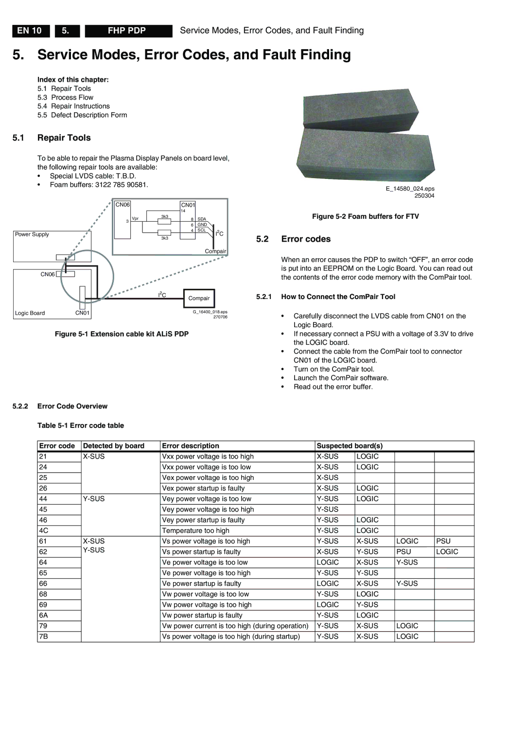 Philips FPF42C128135UA-52 technical specifications Service Modes, Error Codes, and Fault Finding, Repair Tools, Error codes 