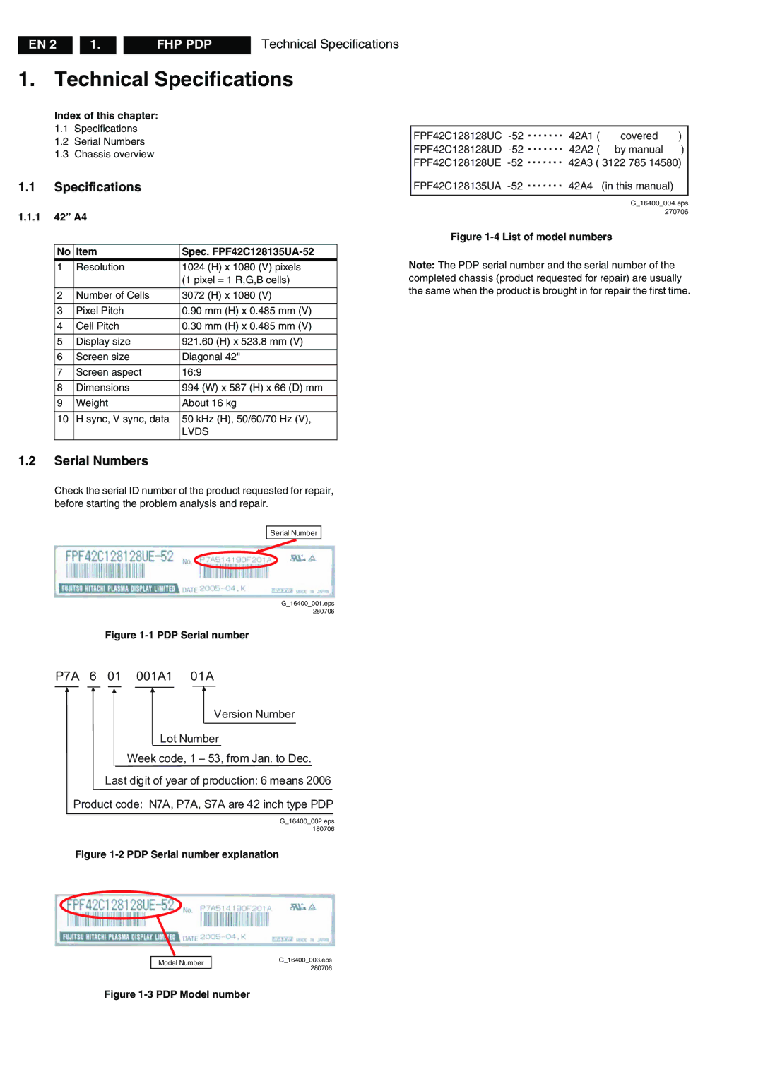 Philips Technical Specifications, Serial Numbers, Index of this chapter, 1 42 A4 Spec. FPF42C128135UA-52 