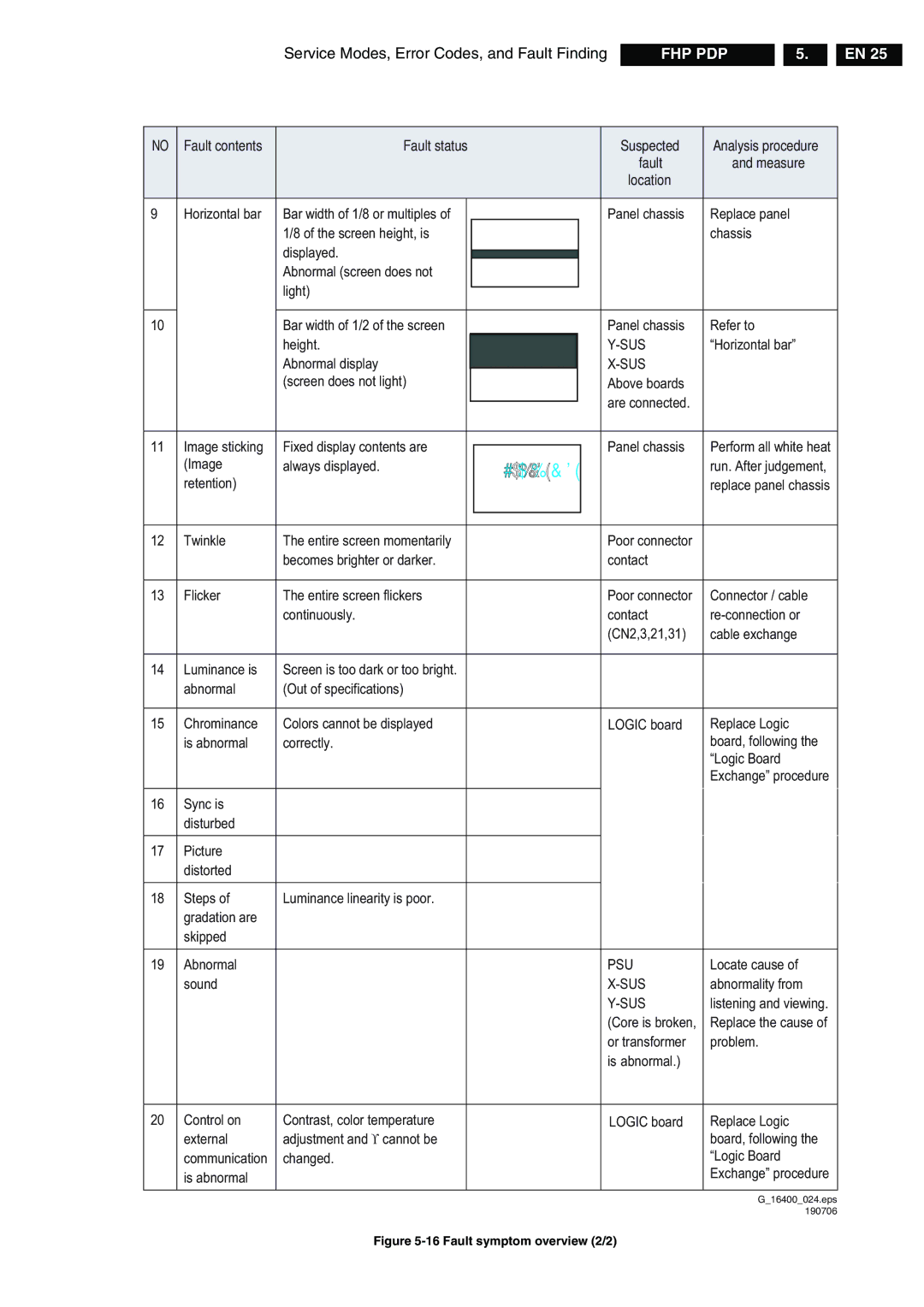 Philips FPF42C128135UA-52 technical specifications #$% 