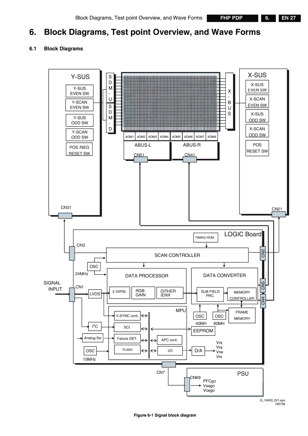 Philips FPF42C128135UA-52 technical specifications Block Diagrams, Test point Overview, and Wave Forms 