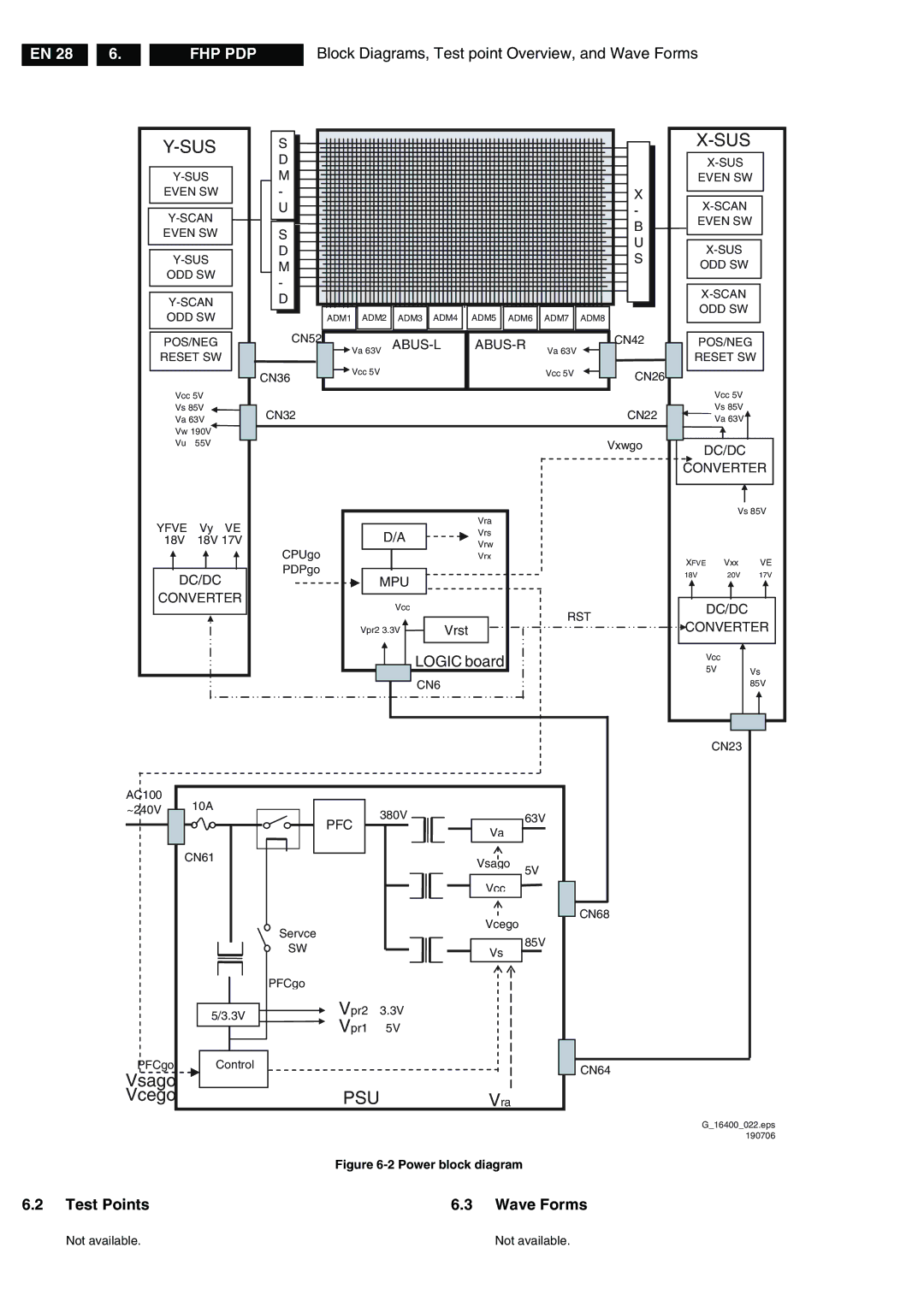 Philips FPF42C128135UA-52 technical specifications Test Points Wave Forms, Power block diagram 