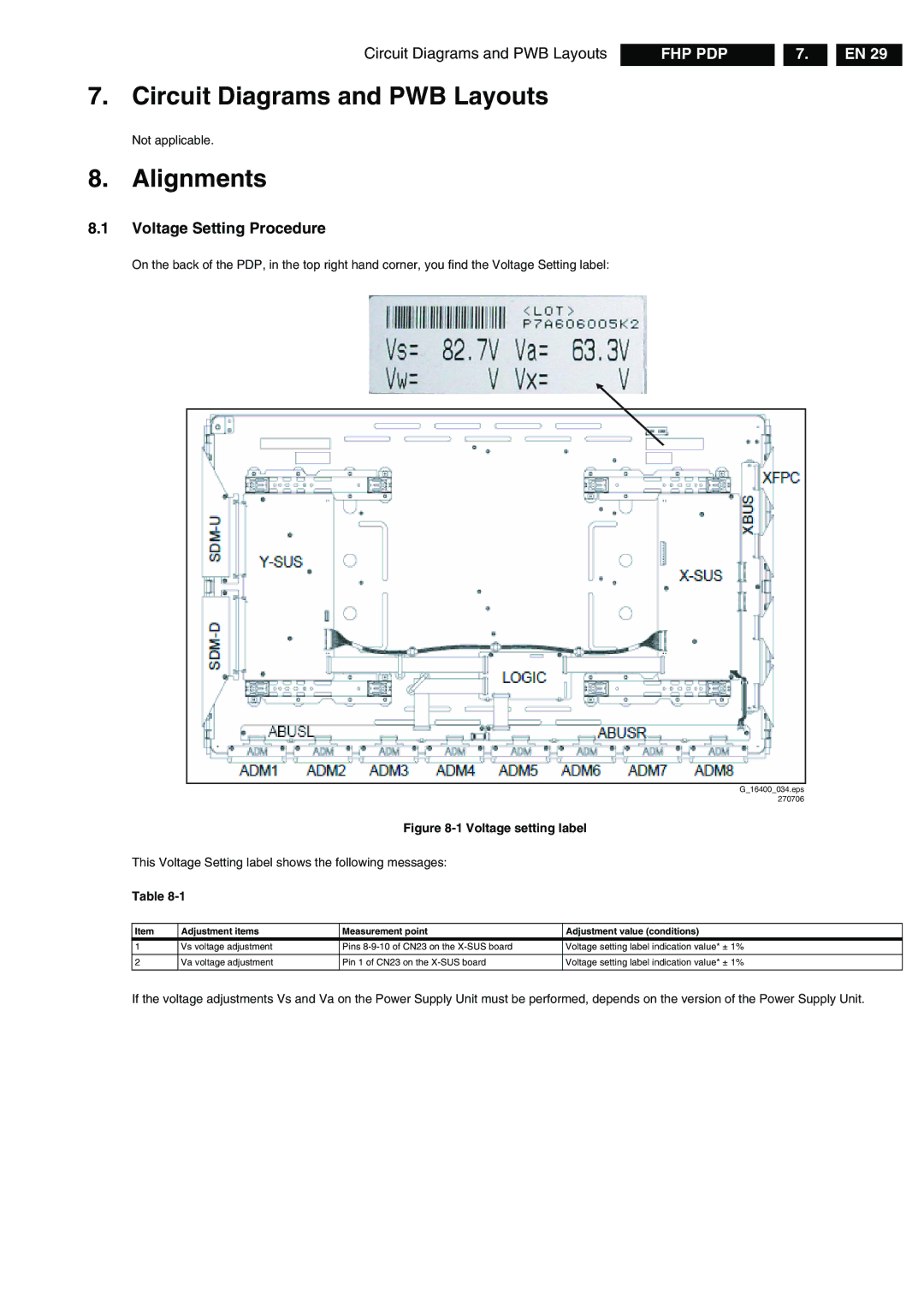 Philips FPF42C128135UA-52 technical specifications Circuit Diagrams and PWB Layouts, Alignments, Voltage Setting Procedure 