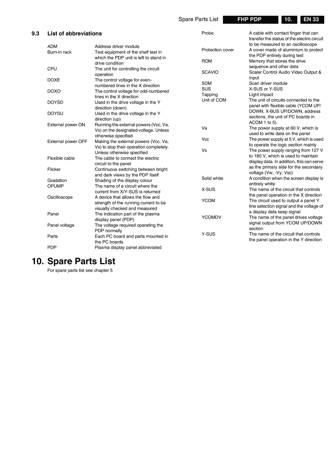 Philips FPF42C128135UA-52 technical specifications Spare Parts List, List of abbreviations 