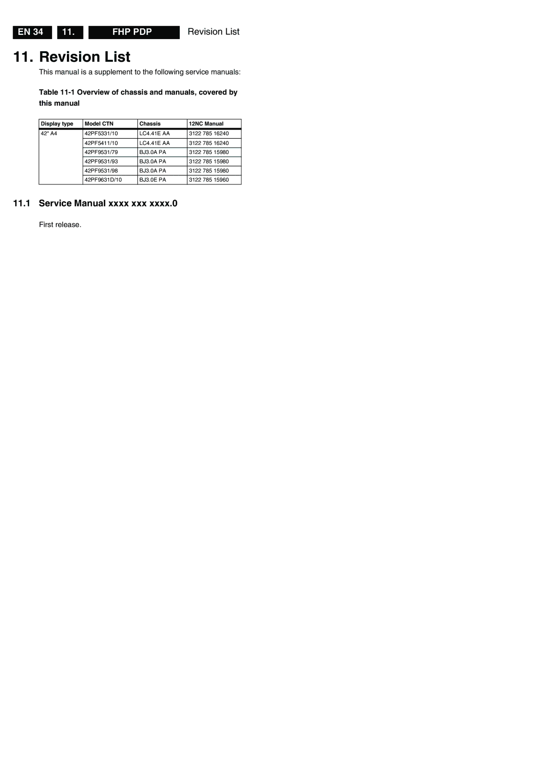 Philips FPF42C128135UA-52 technical specifications Revision List, Overview of chassis and manuals, covered by This manual 