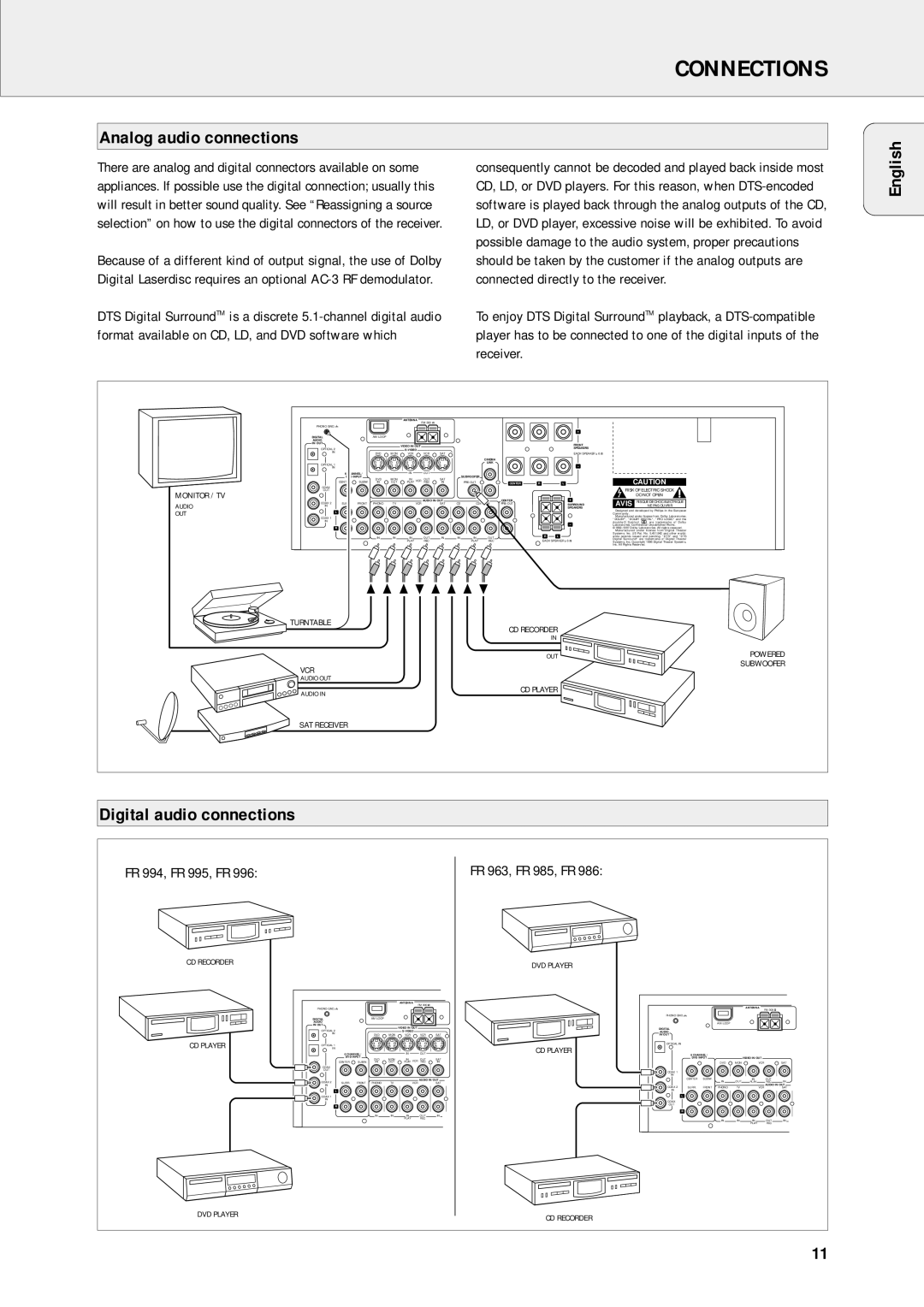 Philips FR-985, FR-995, FR-994, FR-986, FR-963 warranty Connections, Analog audio connections, Digital audio connections 