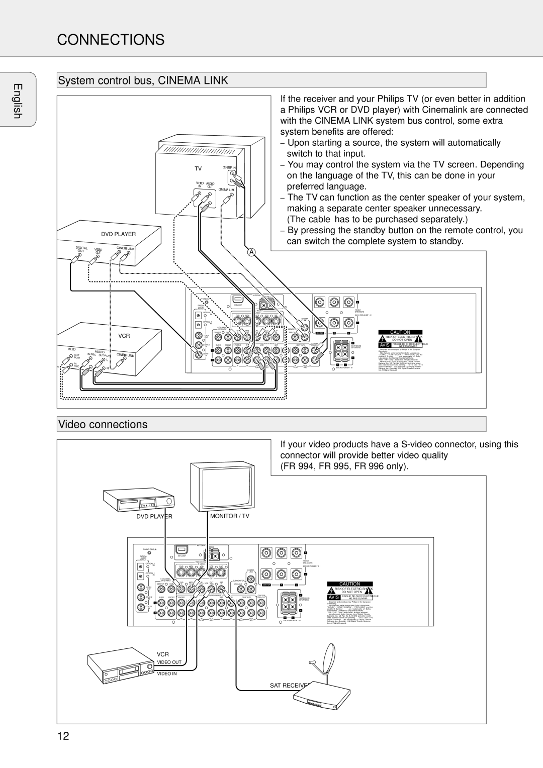 Philips FR-994, FR-995, FR-985, FR-986, FR-963 warranty Video connections, System control bus, Cinema Link 