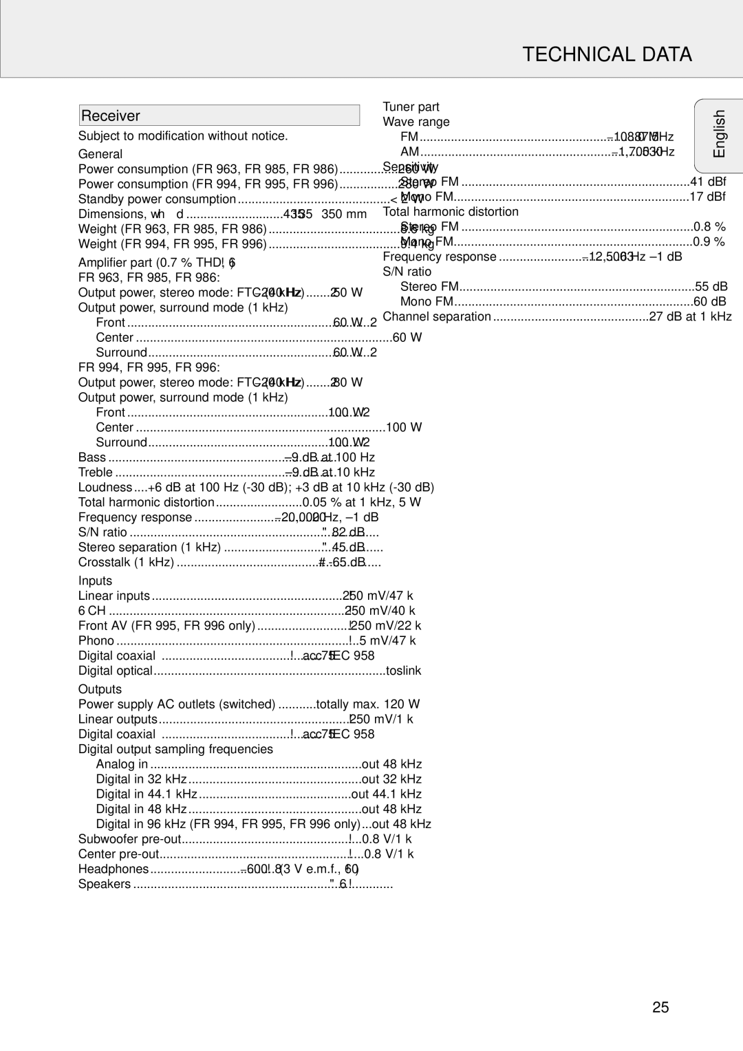 Philips FR-995, FR-985, FR-994, FR-986, FR-963 warranty Technical Data, Receiver 