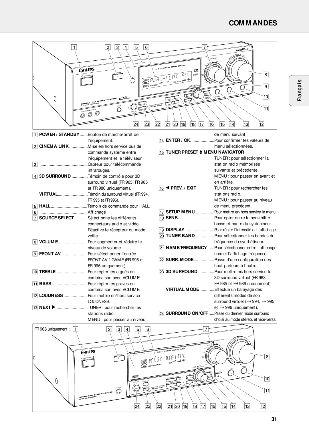 Philips FR-985, FR-995, FR-994, FR-986, FR-963 warranty Commandes 