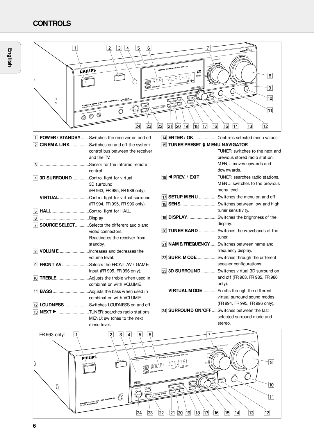 Philips FR-985, FR-995, FR-994, FR-986, FR-963 warranty English, PREV. / Exit 