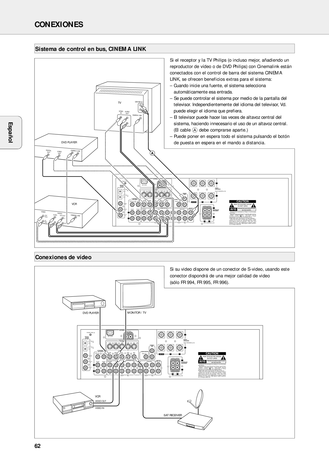 Philips FR-994, FR-995, FR-985, FR-986, FR-963 warranty Conexiones de vídeo, Sistema de control en bus, Cinema Link 