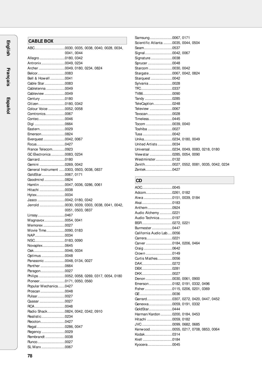 Philips FR-986, FR-995, FR-985, FR-994, FR-963 warranty English Français Español, Cable BOX 