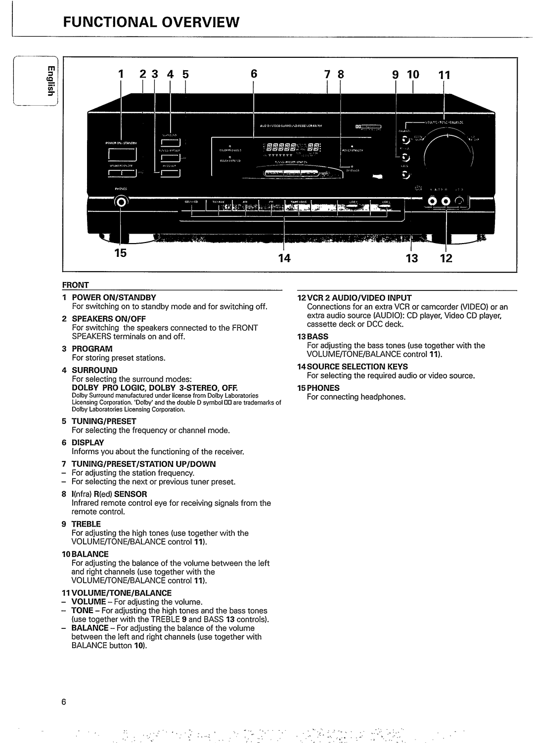 Philips FR731 manual 