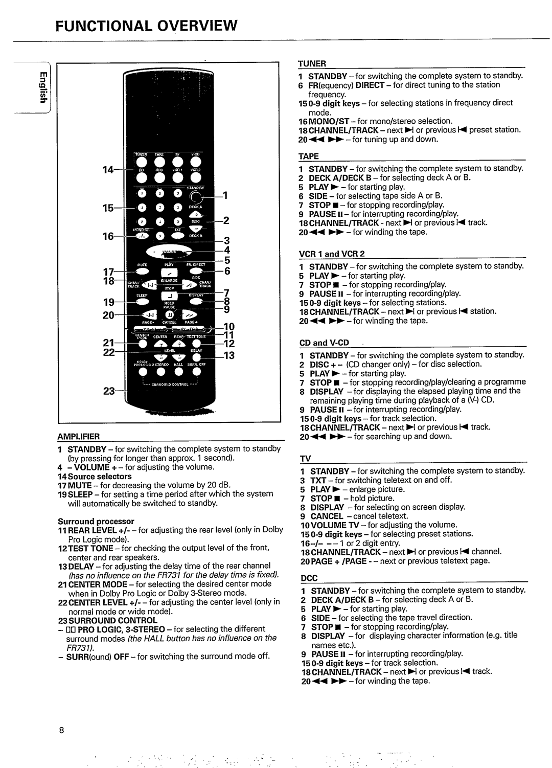 Philips FR731 manual 