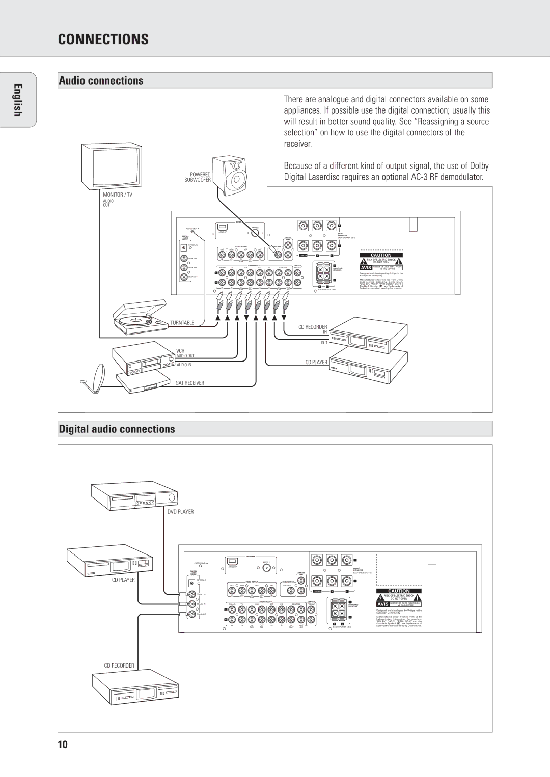 Philips FR970, FR960 manual Connections, Audio connections English, Digital audio connections 