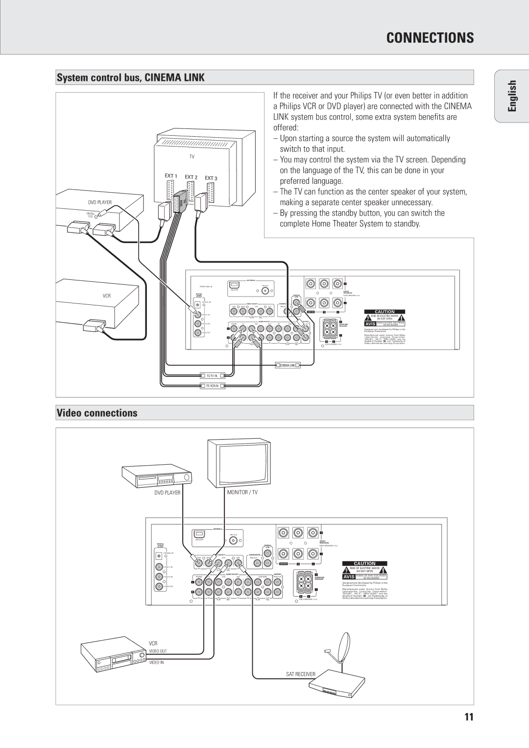 Philips FR960, FR970 manual System control bus, Cinema Link, Video connections 