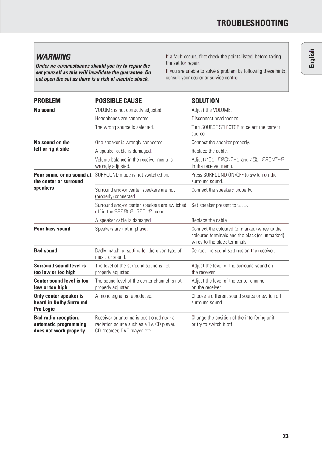 Philips FR960, FR970 manual Troubleshooting 