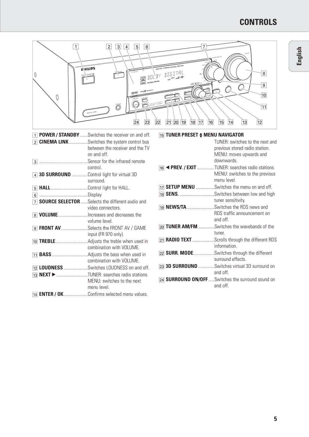 Philips FR960, FR970 manual Controls, Tuner Preset X Menu Navigator 