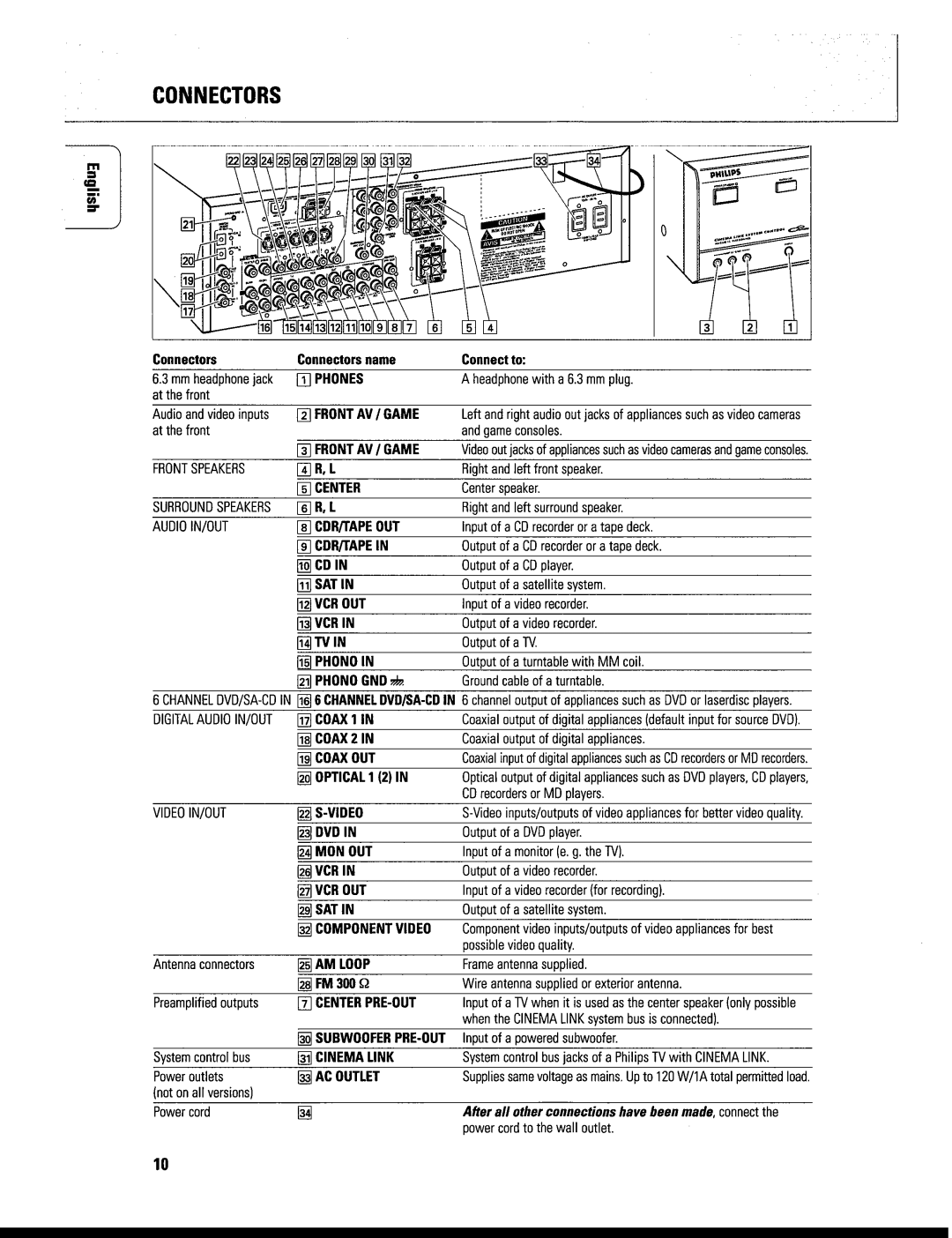 Philips FR999/17 manual 