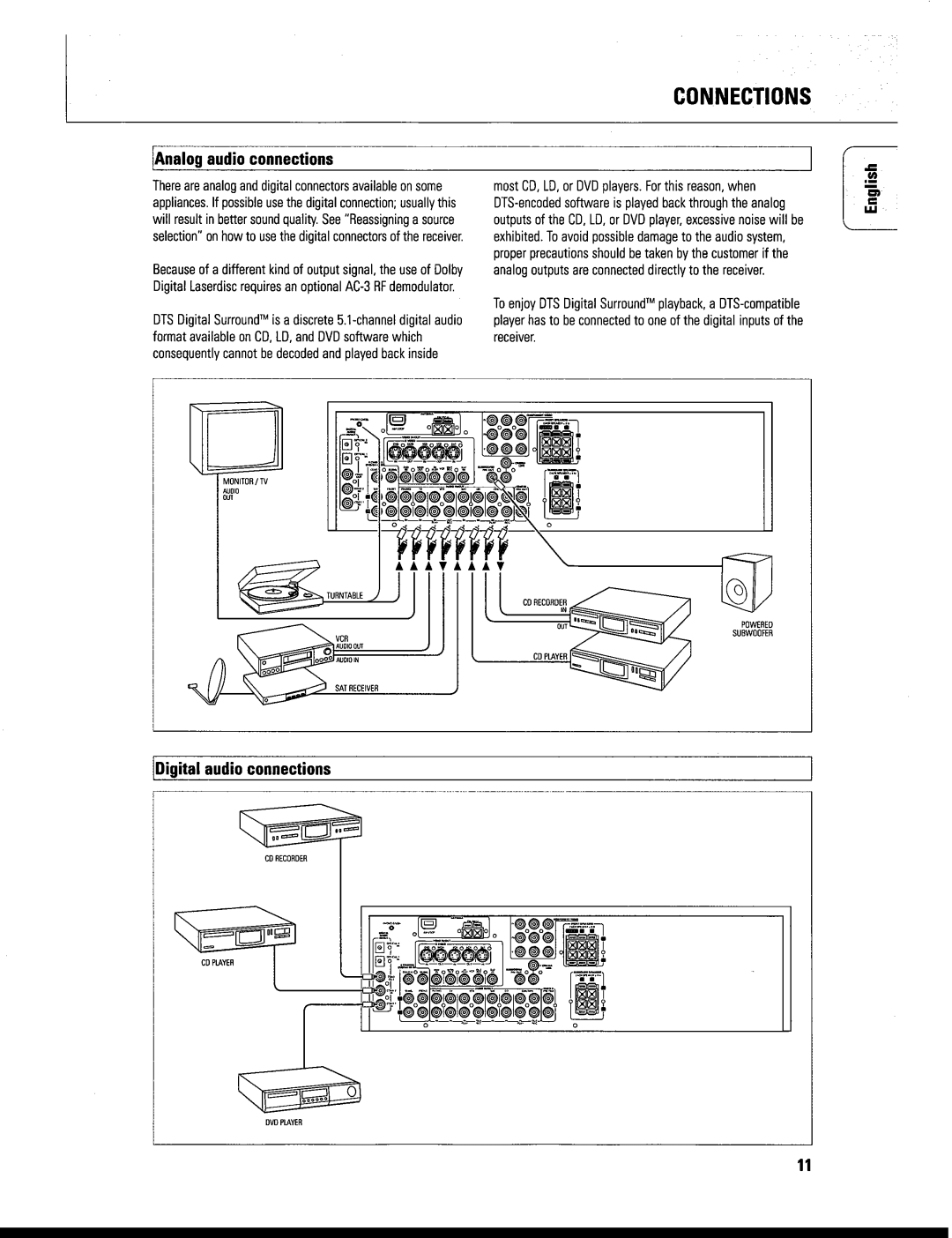 Philips FR999/17 manual 