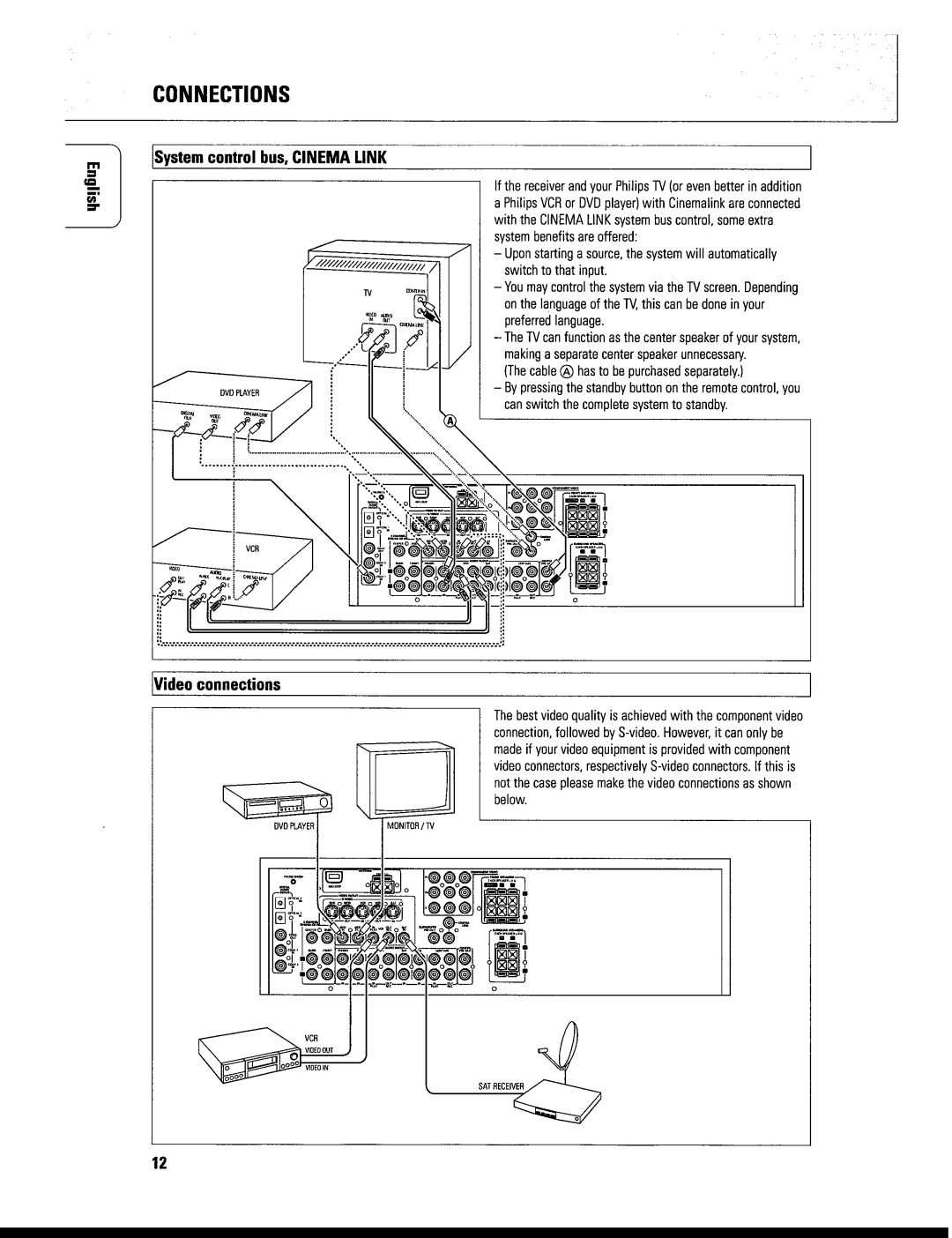 Philips FR999/17 manual 