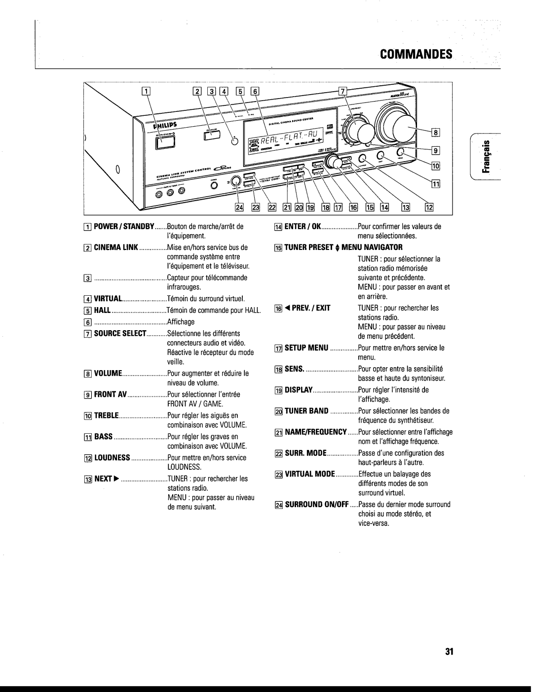 Philips FR999/17 manual 