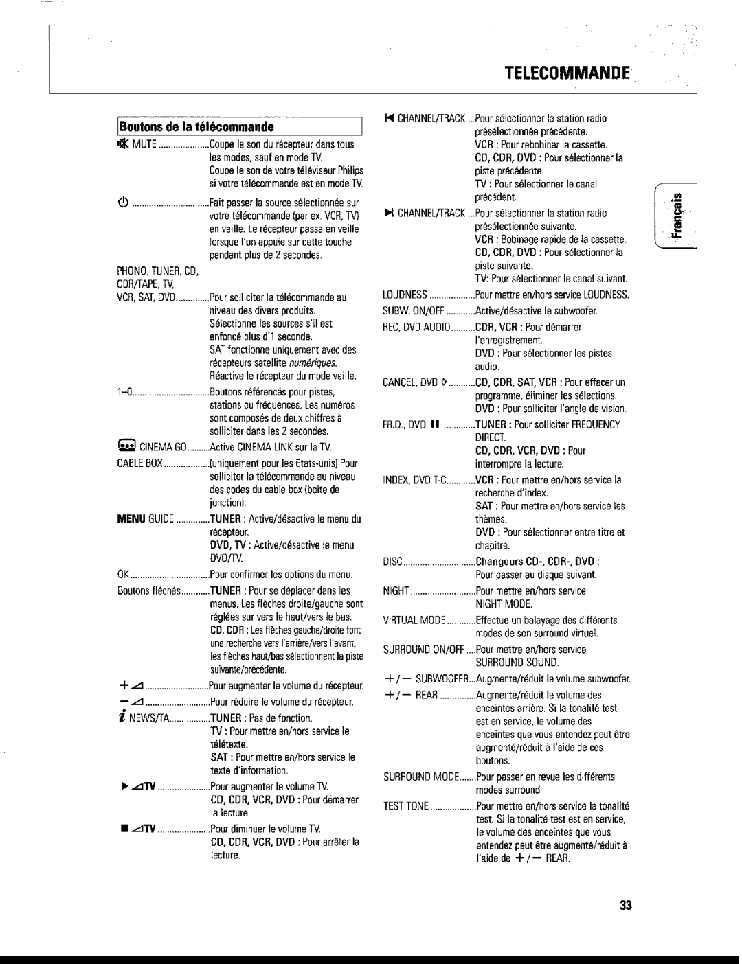 Philips FR999/17 manual 