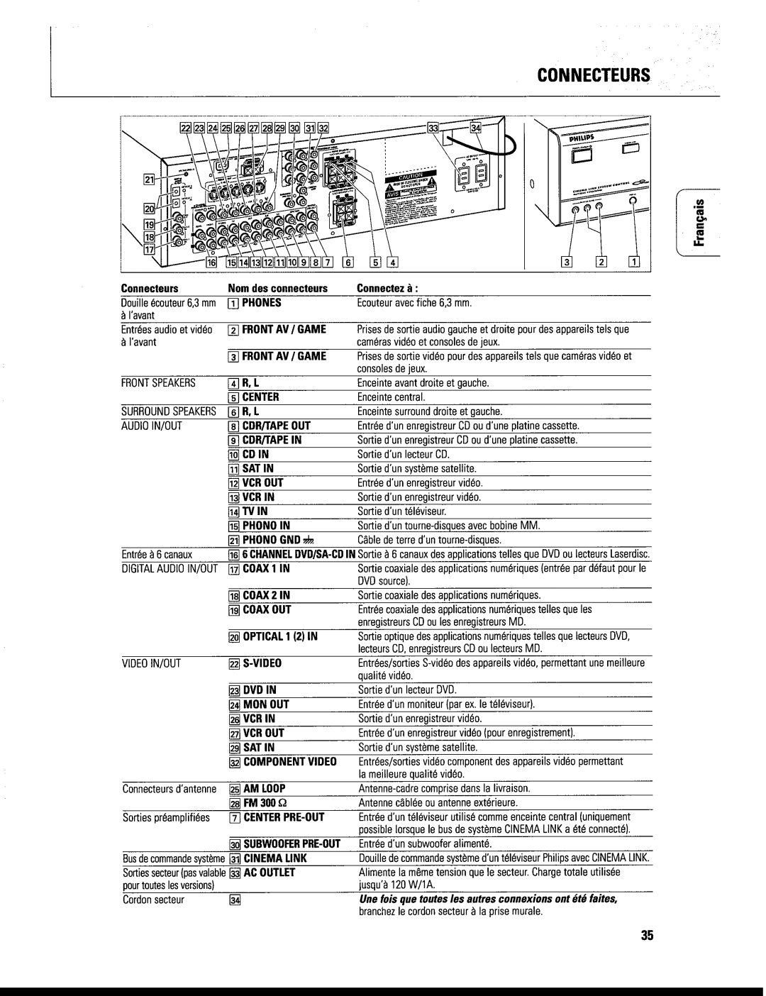 Philips FR999/17 manual 