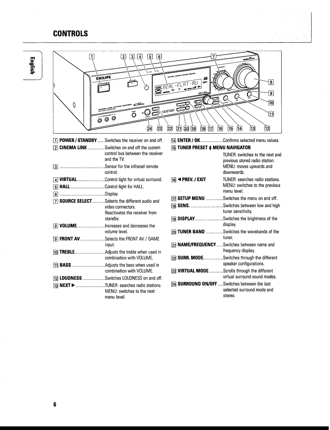 Philips FR999/17 manual 