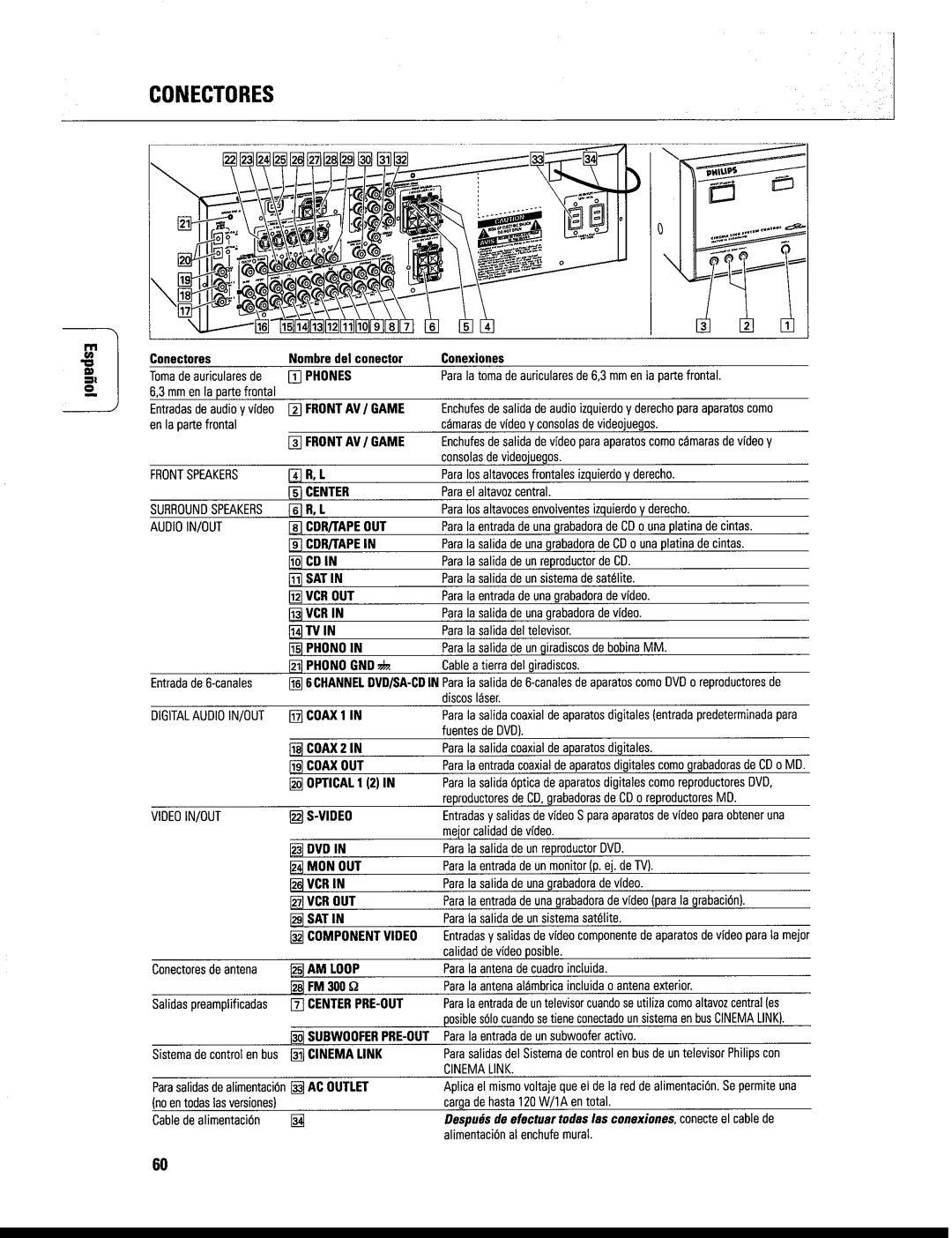 Philips FR999/17 manual 