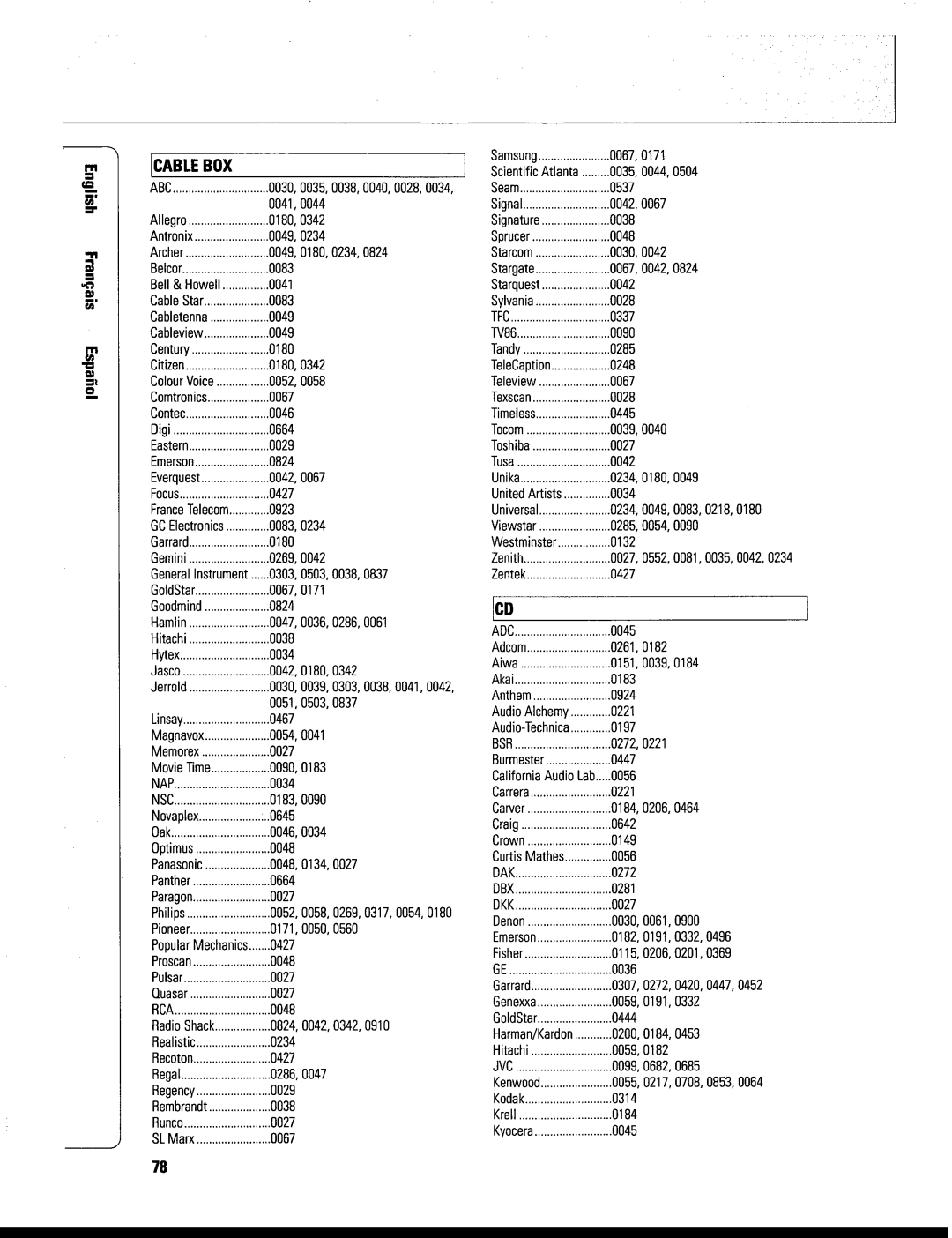 Philips FR999/17 manual 