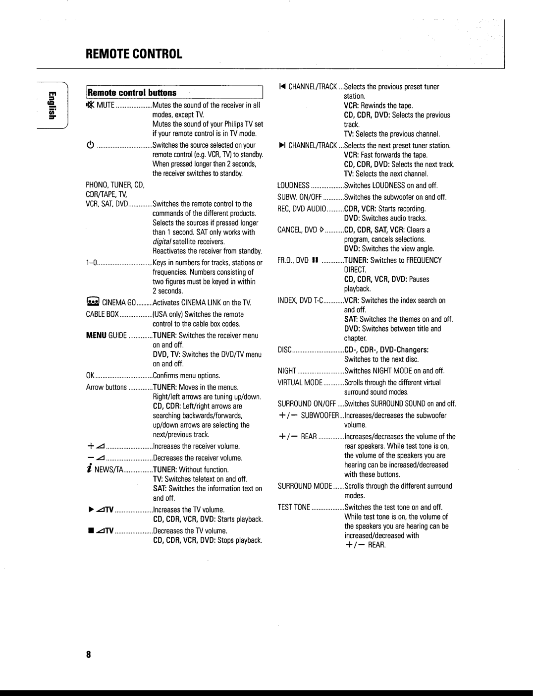 Philips FR999/17 manual 