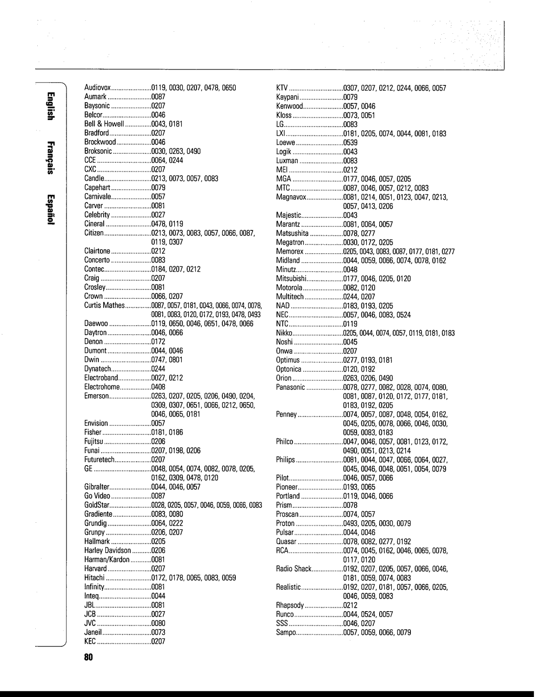 Philips FR999/17 manual 