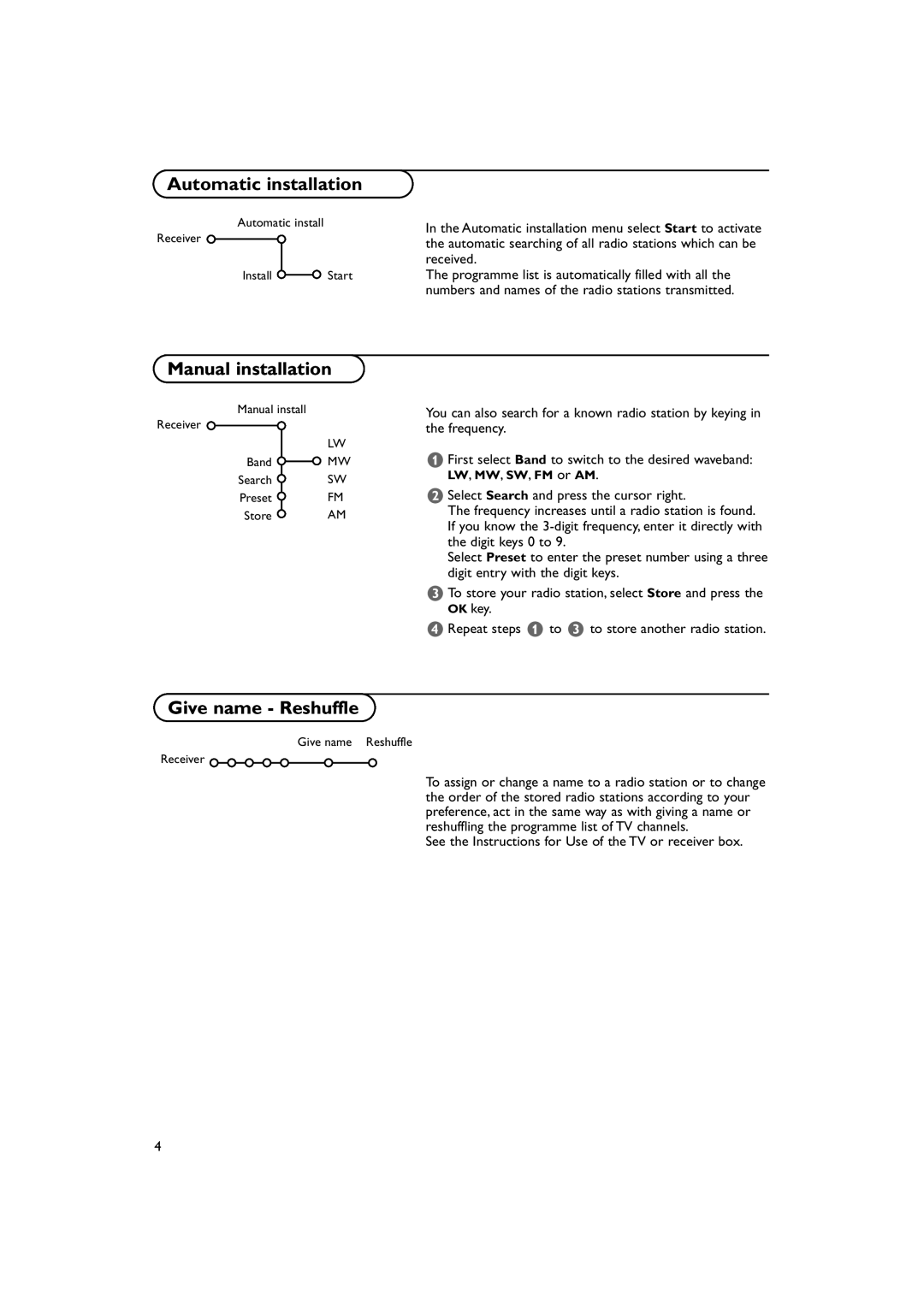 Philips FTR 9965/12 manual Automatic installation, Manual installation, Give name Reshuffle 
