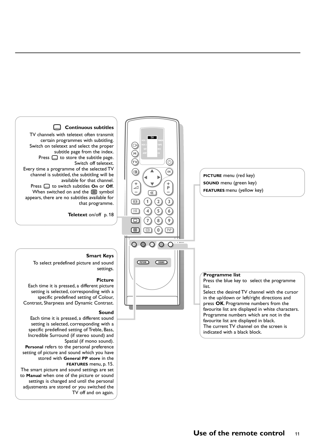 Philips FTR9952/12 manual Continuous subtitles, Every time a programme of the selected TV, Smart Keys, Programme list 